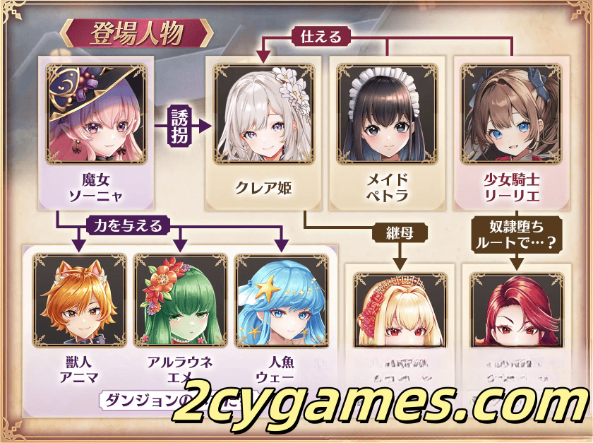图片[4]-[PC+安卓] [日系RPG/汉化/动态] 少女骑士莉莉艾的公主救援物语 汉化版 [6.86G]-2cygames